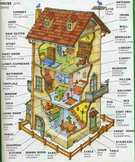 house traduzione|house dictionary.